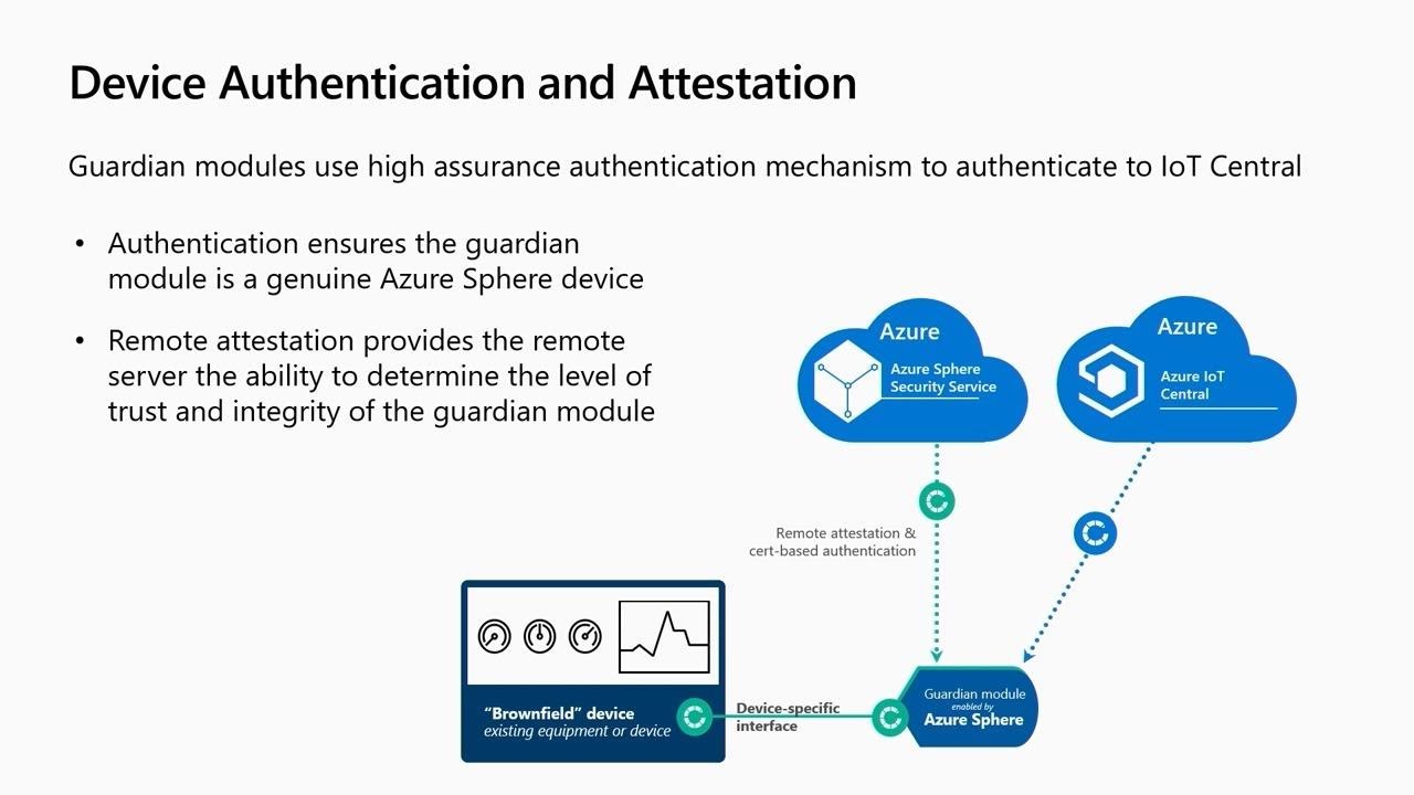 Azure Sphere: Securely unlocking IoT for your Enterprise - BRK3035