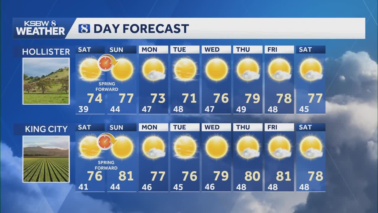 Central Coast braces for warm weekend with temperatures soaring above normal