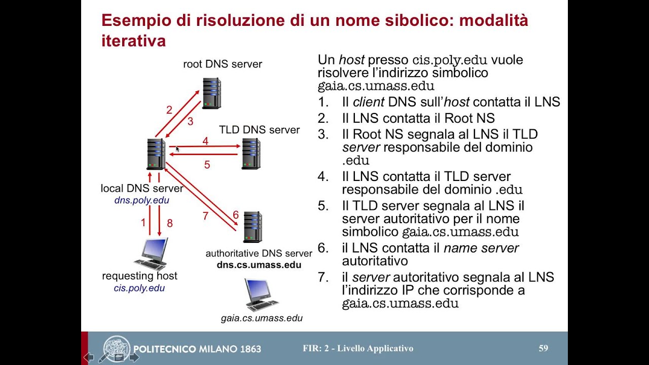 DNS ed introduzione ai sistemi peer-to-peer