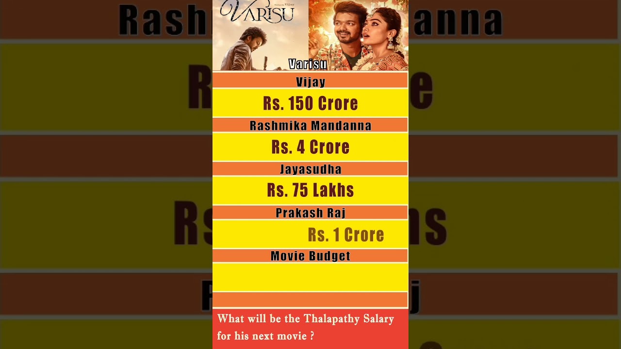 Varisu cast salary #shorts #shortsvideo #varisu #thalapathy #vijay #rashmikamandanna #leo