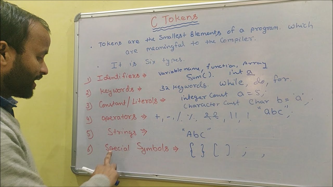 Tokens in C Programming | Type of Tokens for beginners
