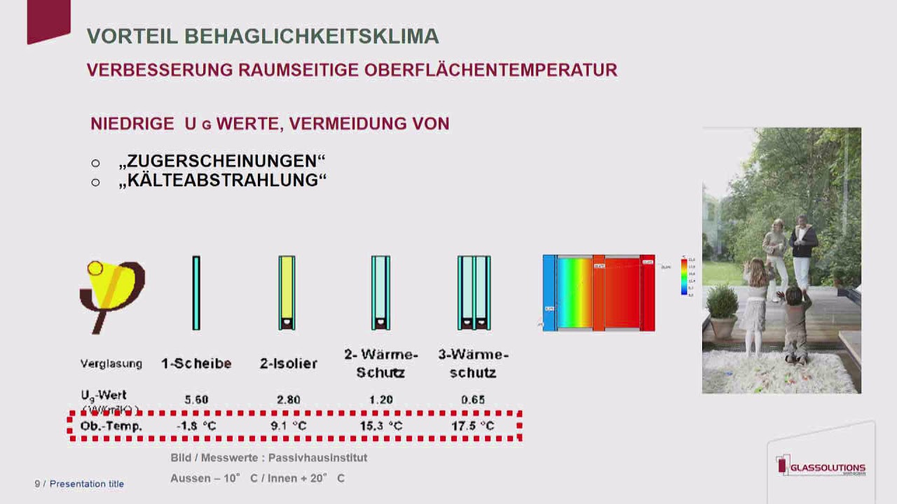 Mehrscheiben-Isolierglas - Ein Allesk&ouml;nner in Fenstern und Fassaden