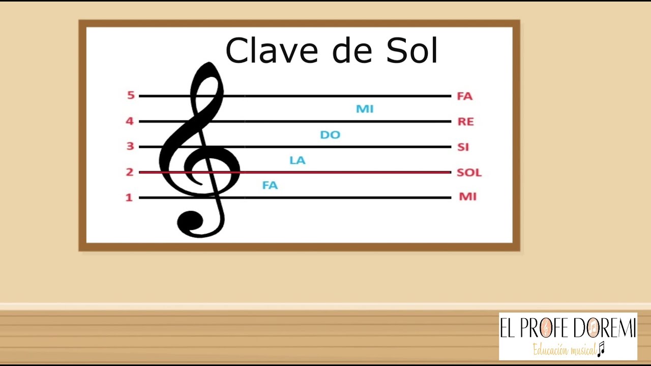 Los elementos musicales básicos      #tutorial #figurasmusicales #educacionmusical #pentagrama