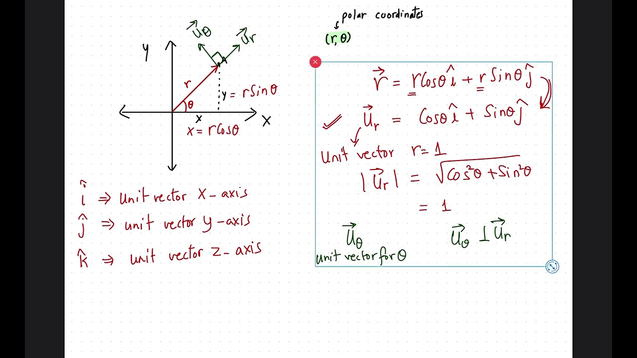 Polar Coordinates Unit vector