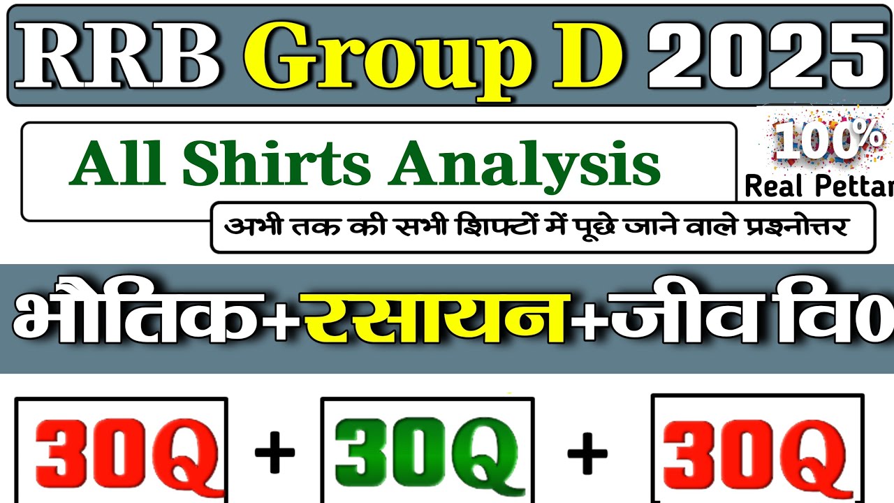 Railway Group D 2025 Paper Analysis| रेलवे ग्रुप डी परीक्षा 2025 का सम्पूर्ण निचोड़ 🔥 Group D 2026