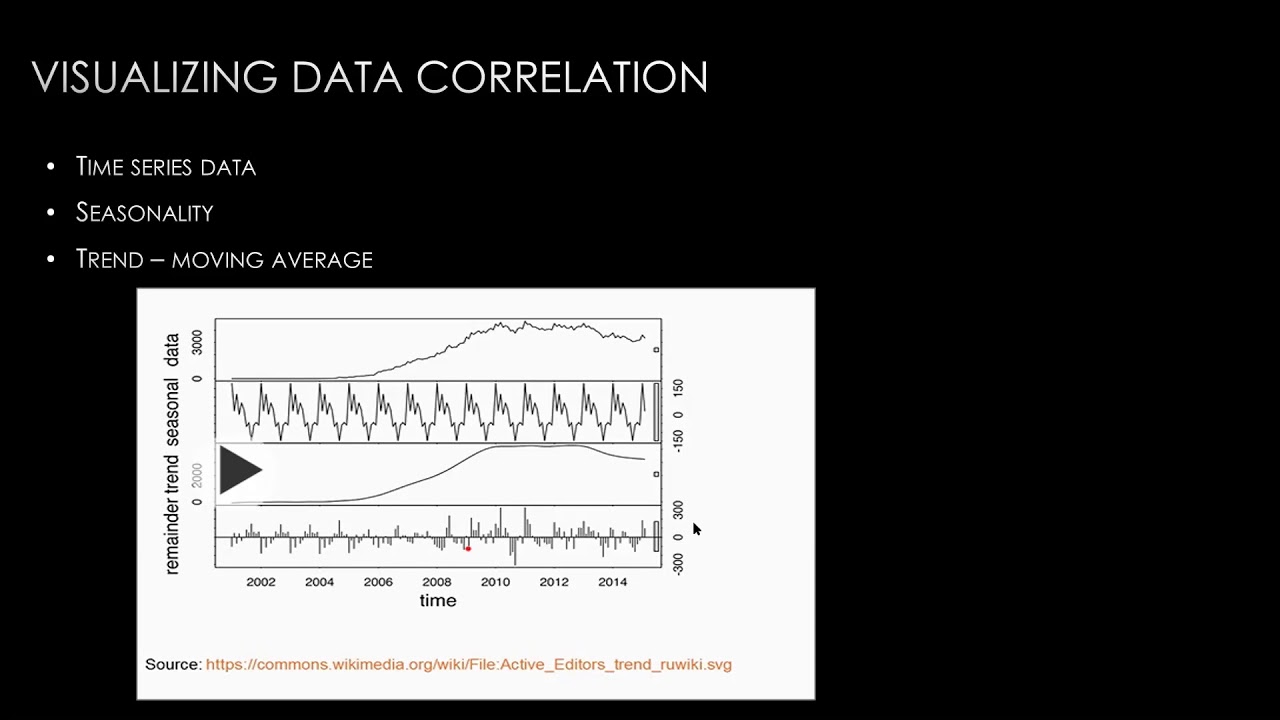 Advanced Visualization in Jupyter Notebooks