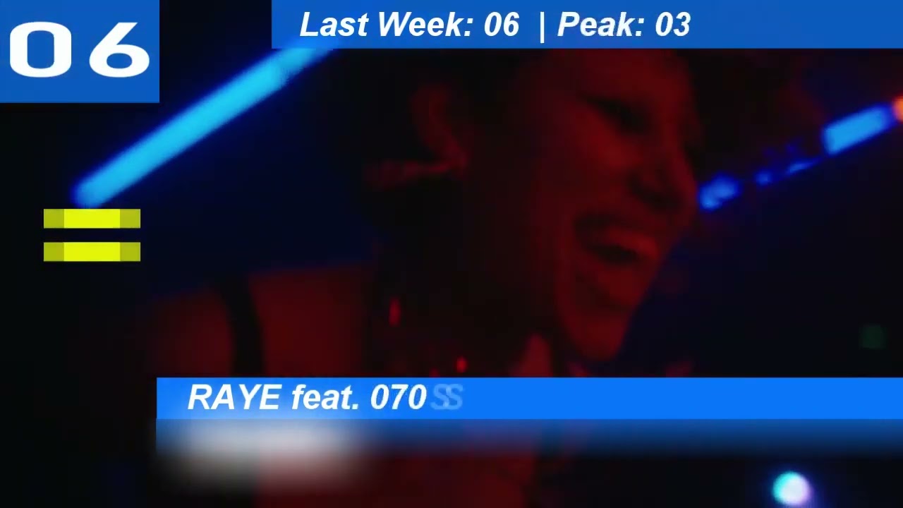 German Top 100 Single Charts 17.02.2023, + Neueinsteiger
