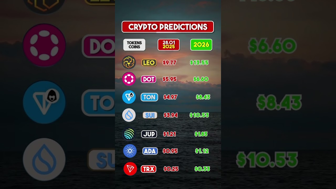 Altcoin Predictions: Where Are DOT, TON, and ADA Heading? #cryptoprediction #cryptoprice #toncoin