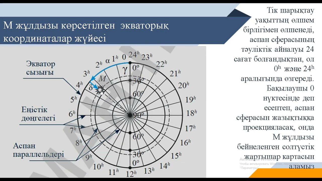 Жұлдызды аспан. Аспан сферасы