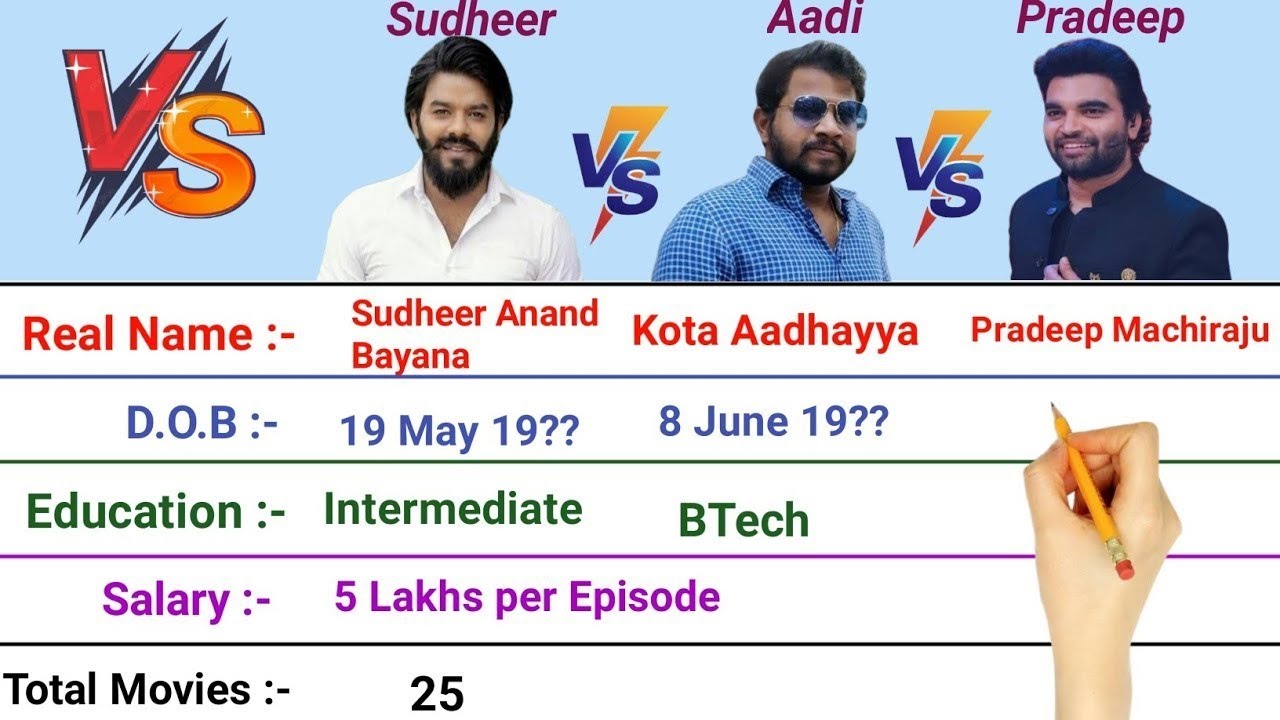 Sudigali Sudheer vs Hyper Aadi vs Pradeep Machiraju Comparison 2022 ||