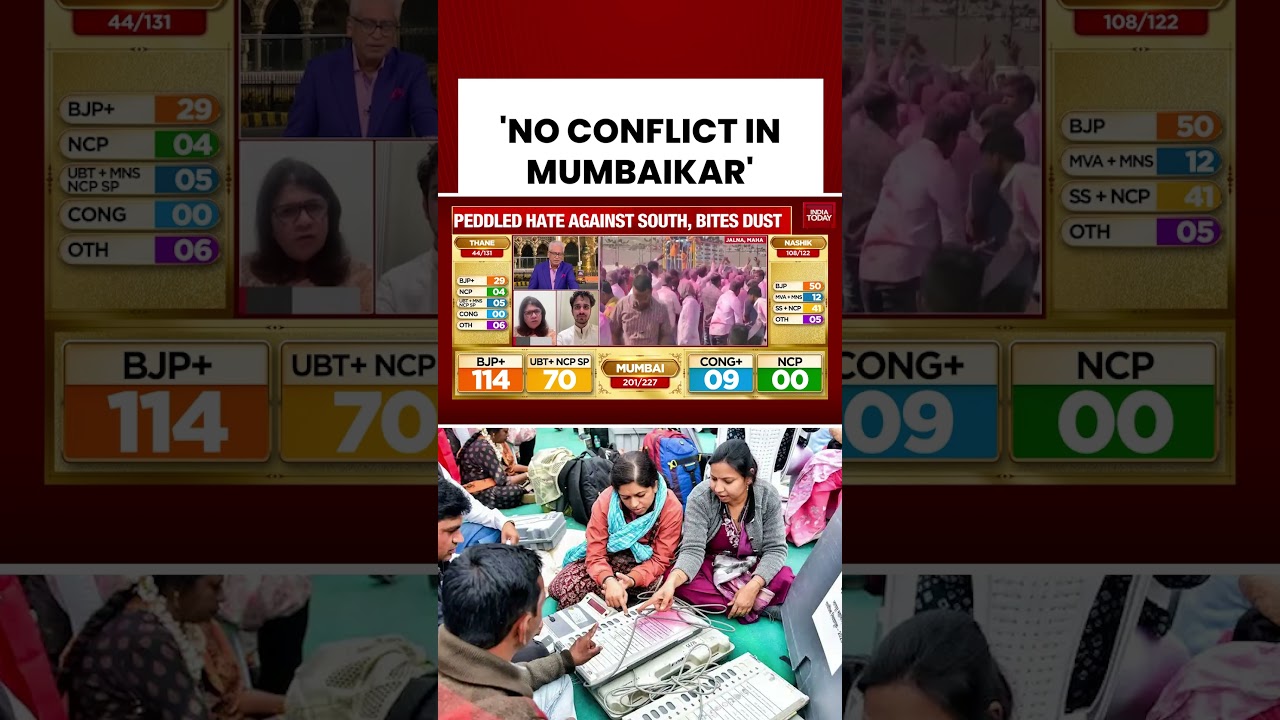 'Mumbaikar's Marathi Pride First' | BMC Elections | Local Polls | BJP #bmc #electionresults #mumbai