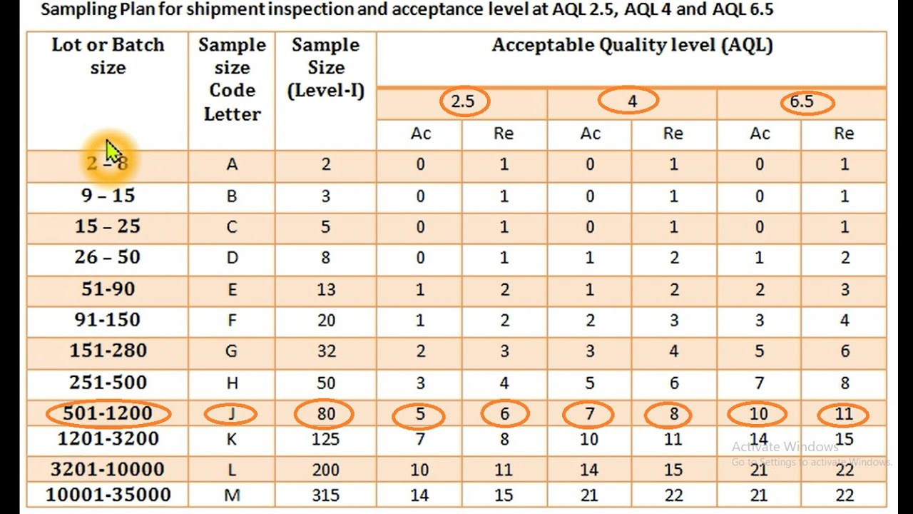 एक्सेप्टबल क्वालिटी लेवल/Acceptable Quality Level