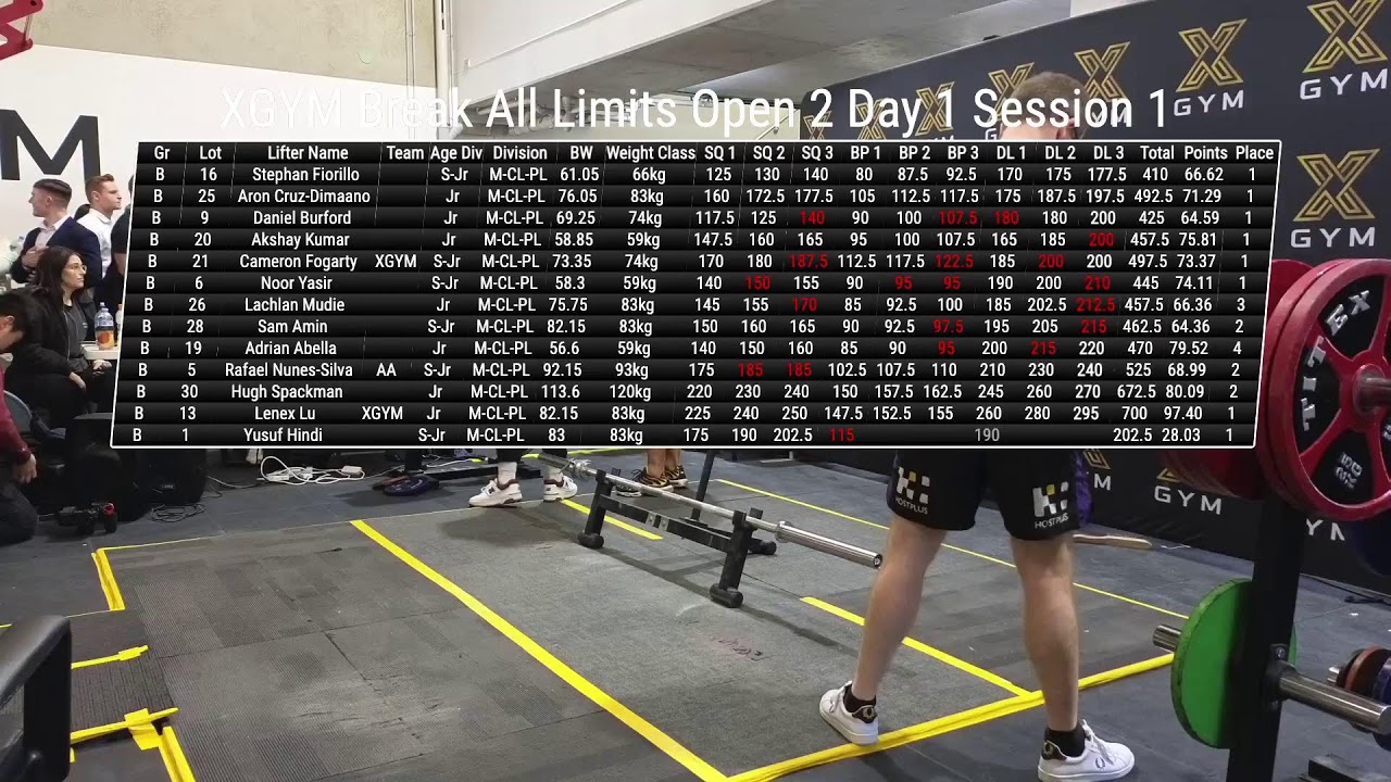 APU NSW XGYM Break All Limits Open 2 - Day 1 Session 1