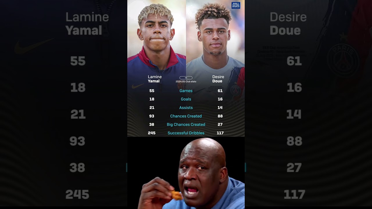📊 Lamine Yamal vs D&eacute;sir&eacute; Dou&eacute; &ndash; 2024/25 Club Stats 🔥🔥🔥...........