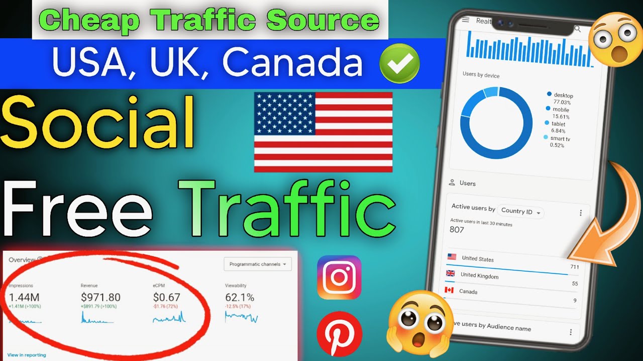 Best Ad Network For Traffic Arbitrage | Cheap Paid Traffic Source For Arbitrage | Blogger Bucks 🔥