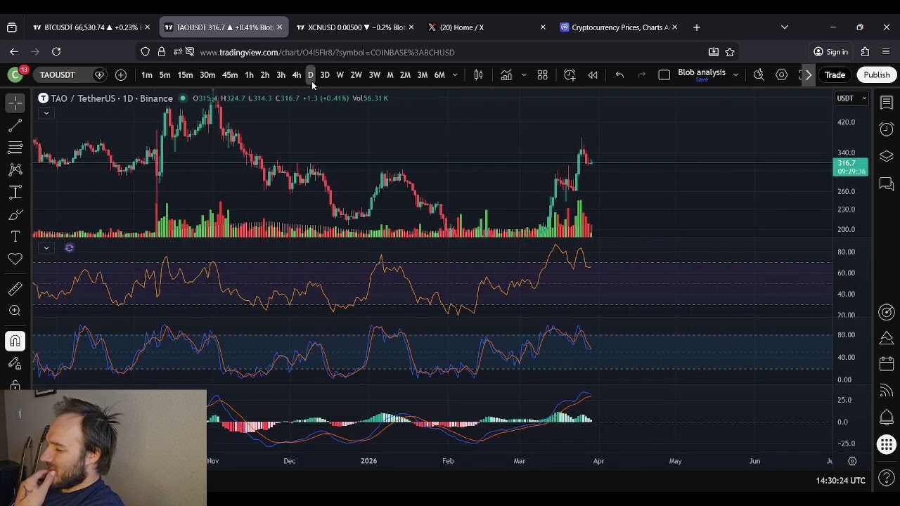 Прогноз цены акций TAO Bittensor на 29 марта: бычий тренд.