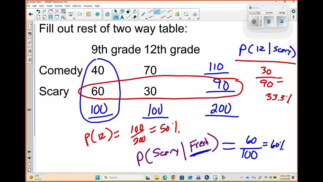 review for stats