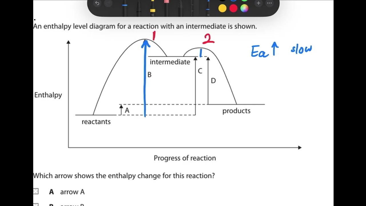 UNIT 2 WCH12/01: Energetics Practice Questions (1-5)