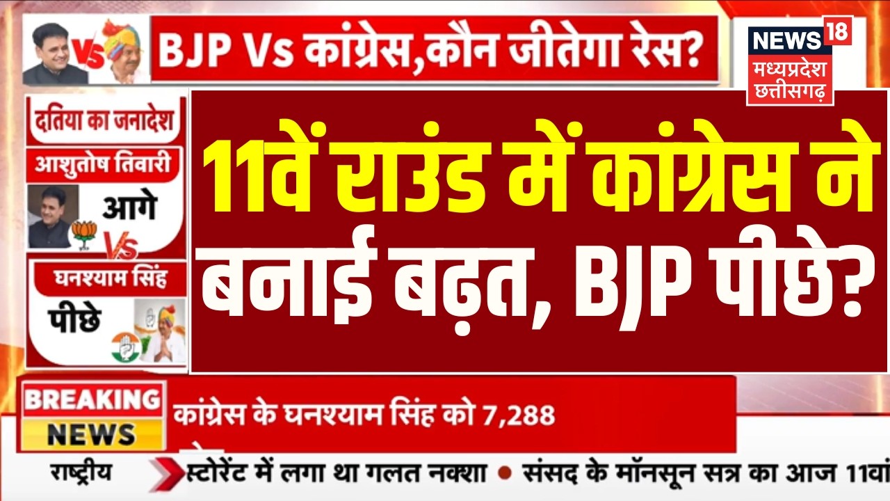 Datia By Election Results LIVE : 11वें राउंड में कांग्रेस ने बनाई बढ़त, BJP पीछे ? | Ashutosh Tiwari