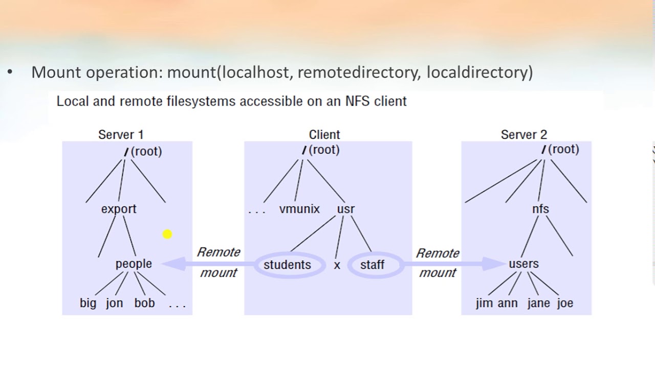 CS 407 Distributed Computing - Module 4 - SUN NFS