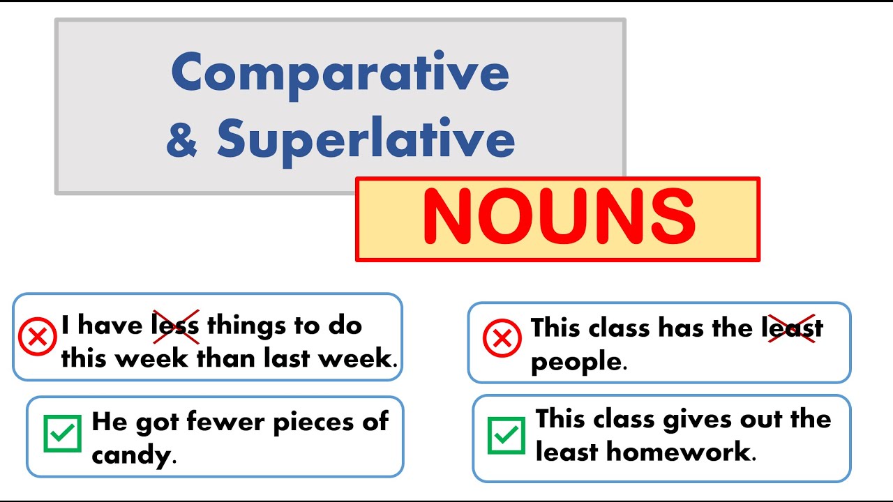 Comparative & Superlative NOUNS. FEWER, LESS, LEAST, FEWEST.