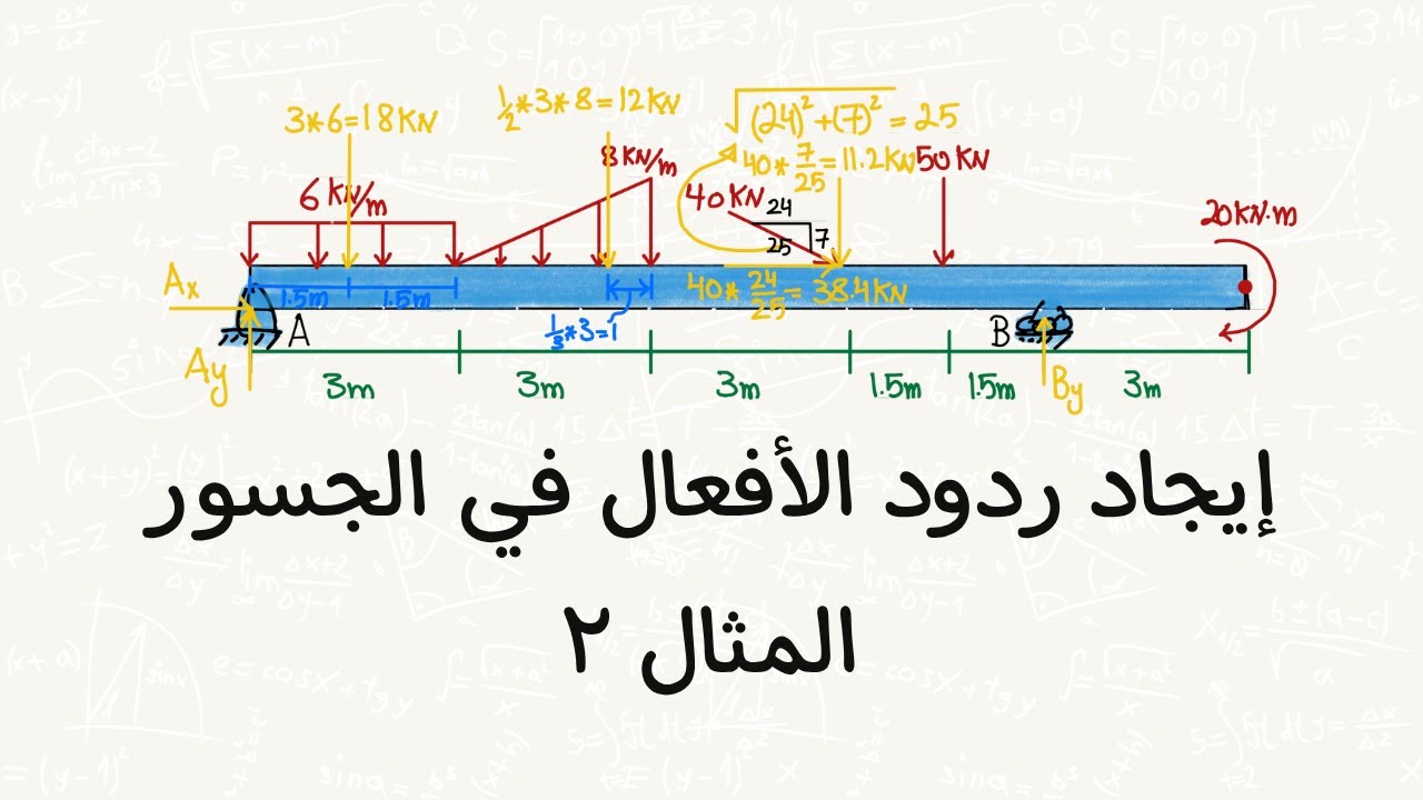 إيجاد ردود الأفعال في الجسور - مثال ٢