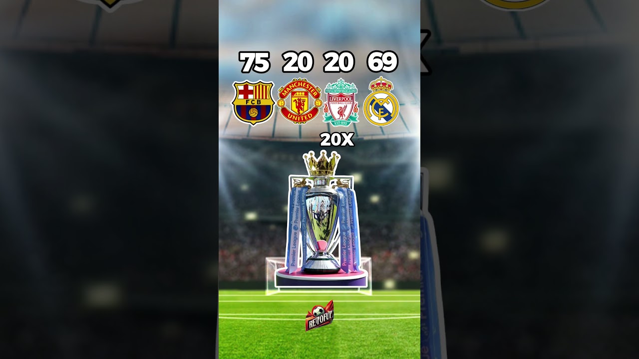 Trophy Comparison: Barça, United, Liverpool & Madrid 🏆⚽ 