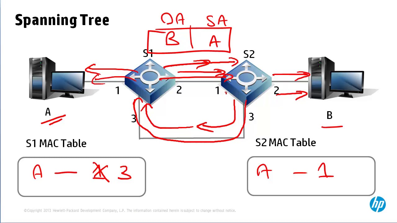 Spanning Tree basics part 1