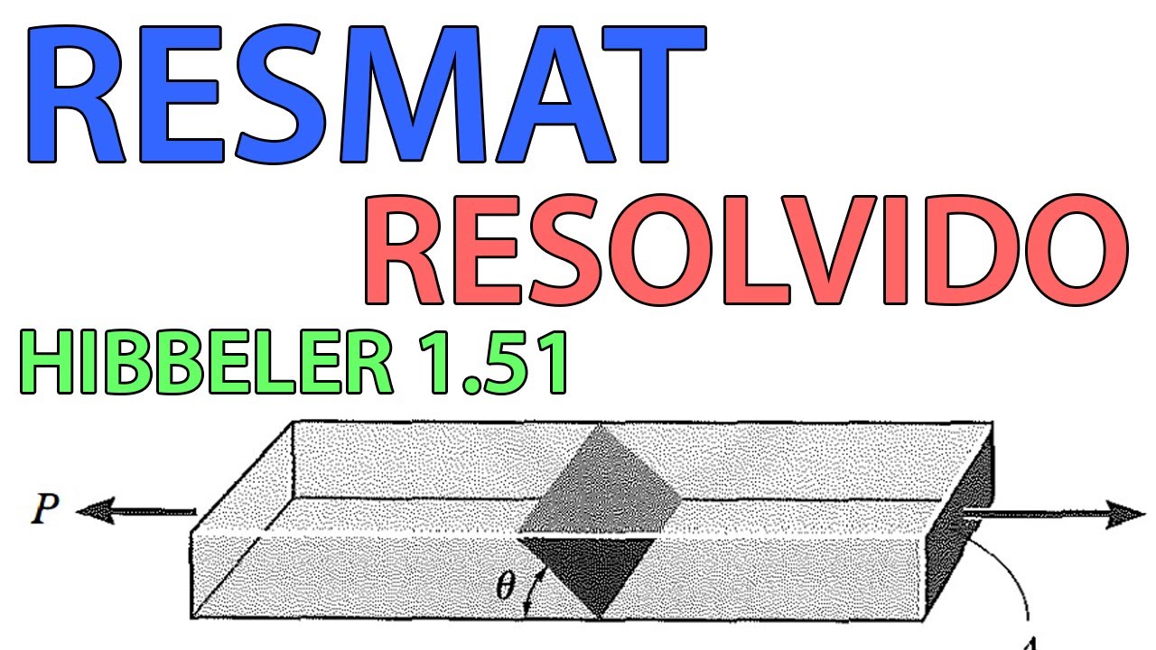 ResMat - Exercício Resolvido 1.51 Hibbeler
