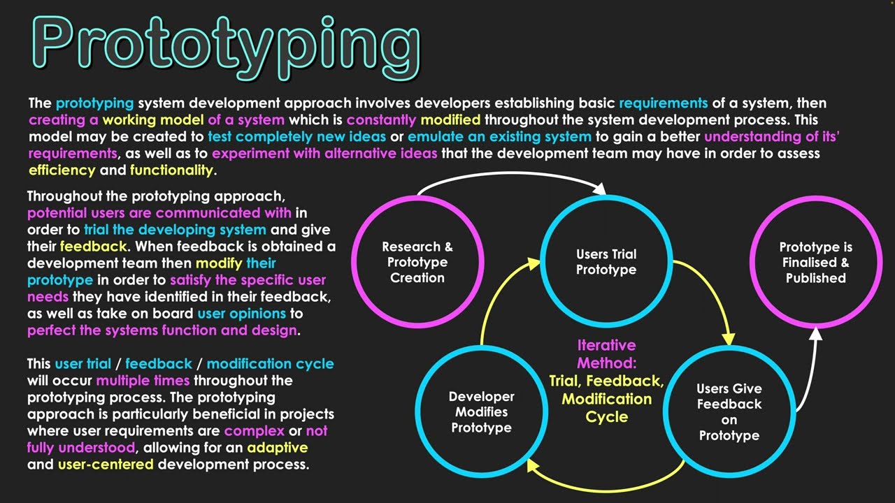 Prototyping Approach to System Development