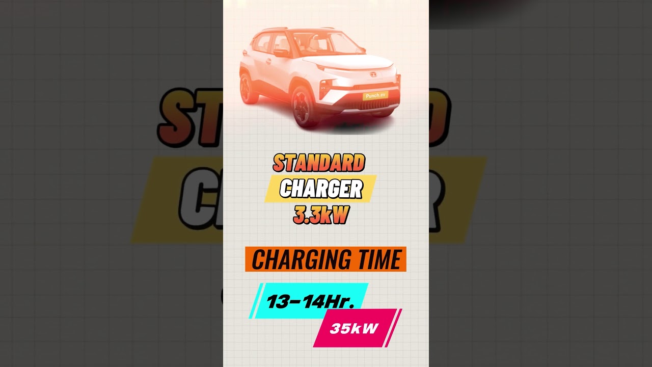 Which charger to use with Punch EV? || Charging guide #electriccars #punchev #evcharging