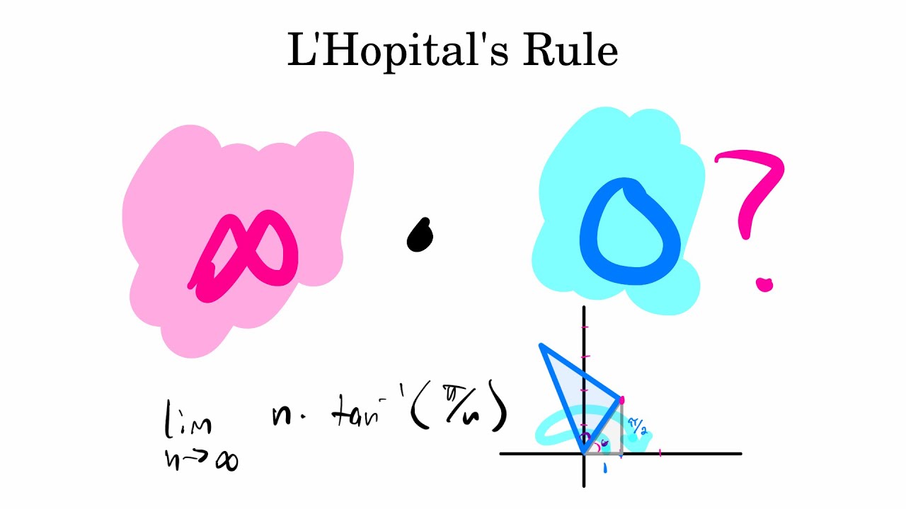 Using L'Hopital's Rule to find a Special Inverse Tangent Limit // Math Minute [#61]