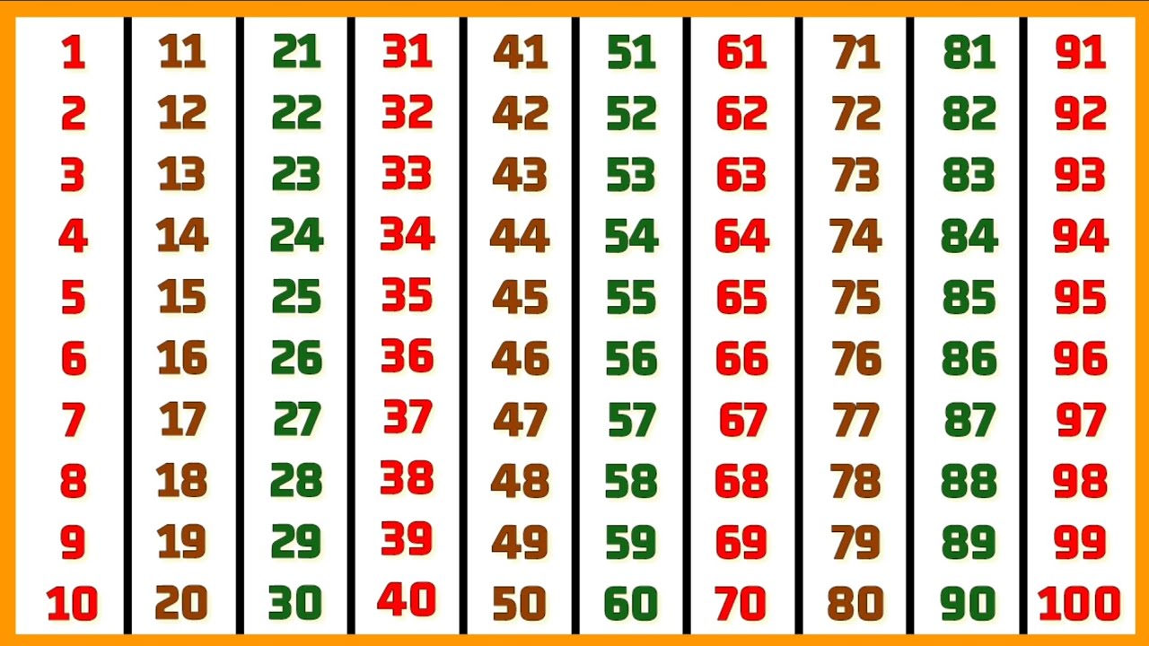 counting to 100 songs for kindergarten