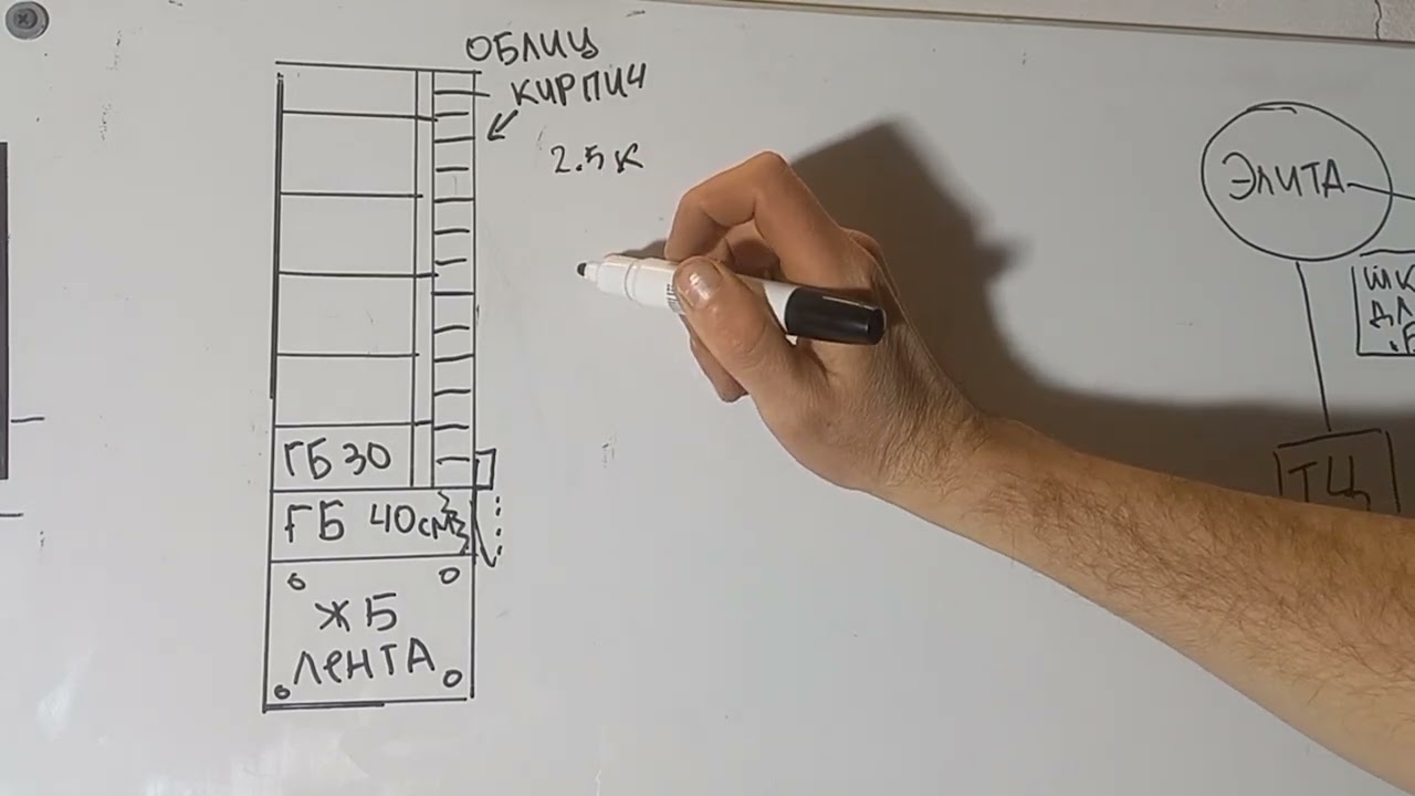 Газобетон имеет 30ти-кратный запас прочности для 1 эт.дома