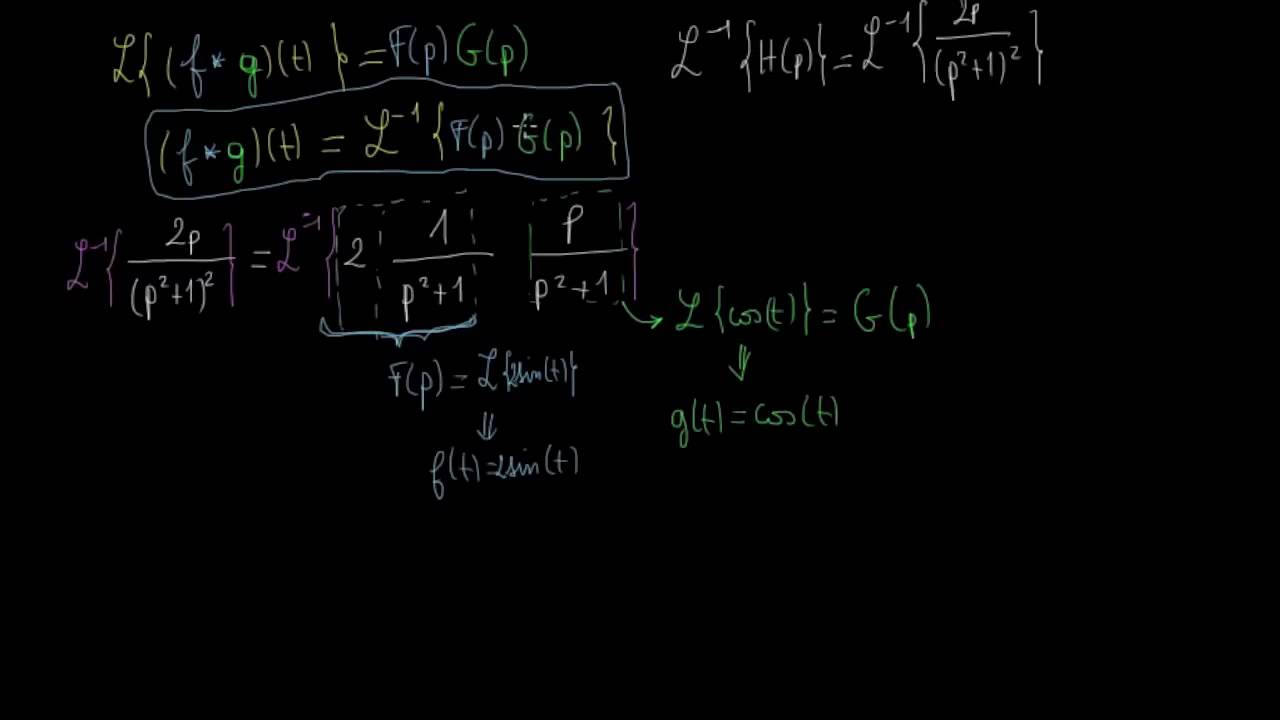 Convolution et transformée de Laplace