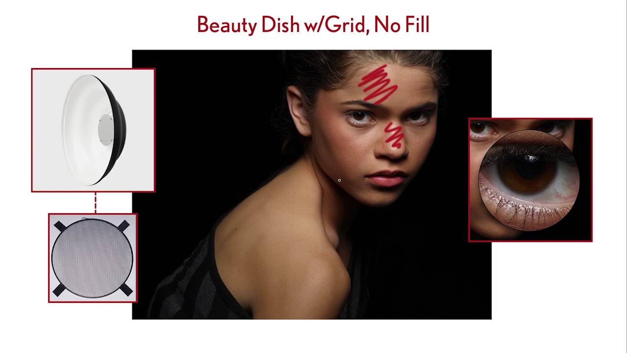 Michael Corsentino - Get Your Beauty On: The Anatomy of Clamshell Lighting