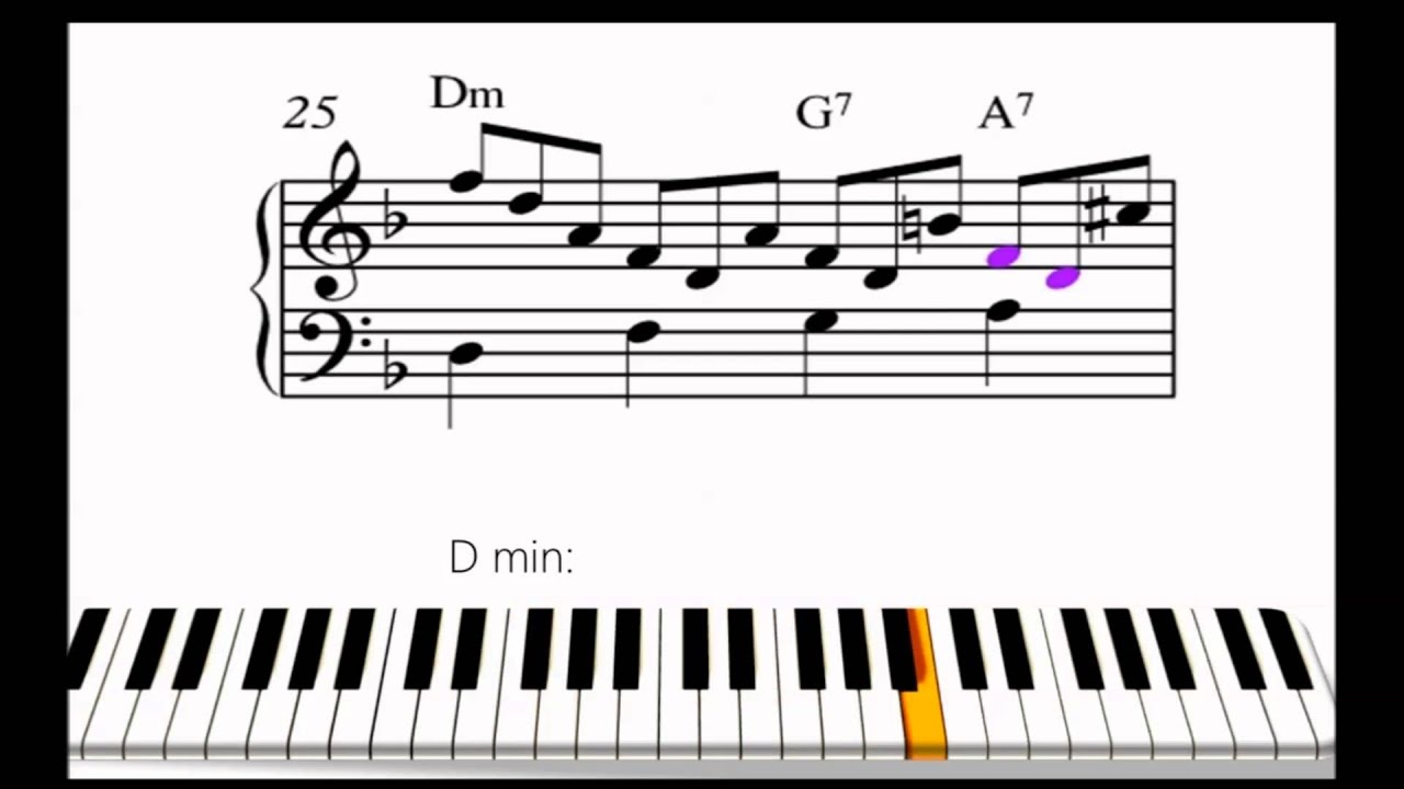 Bach - D Minor Prelude (WTC, bk. 1) - Harmonic Analysis
