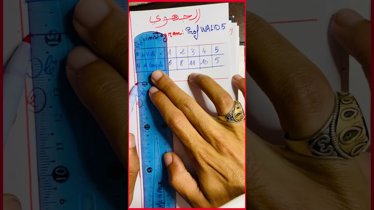 تصحيح الجهوي ( الرياضيات ) - اجي ضمن نقاطك