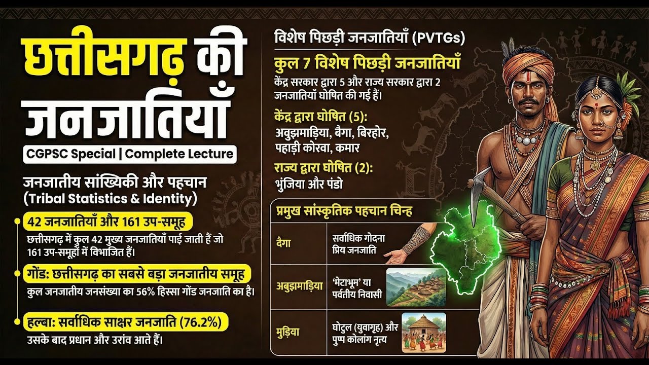 CGPSC 2026,छत्तीसगढ़ जनजातियाँ सम्पूर्ण अध्ययन 