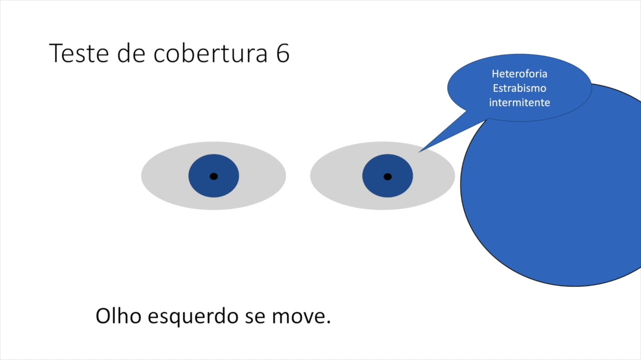 Teste de cobertura 3.0 1