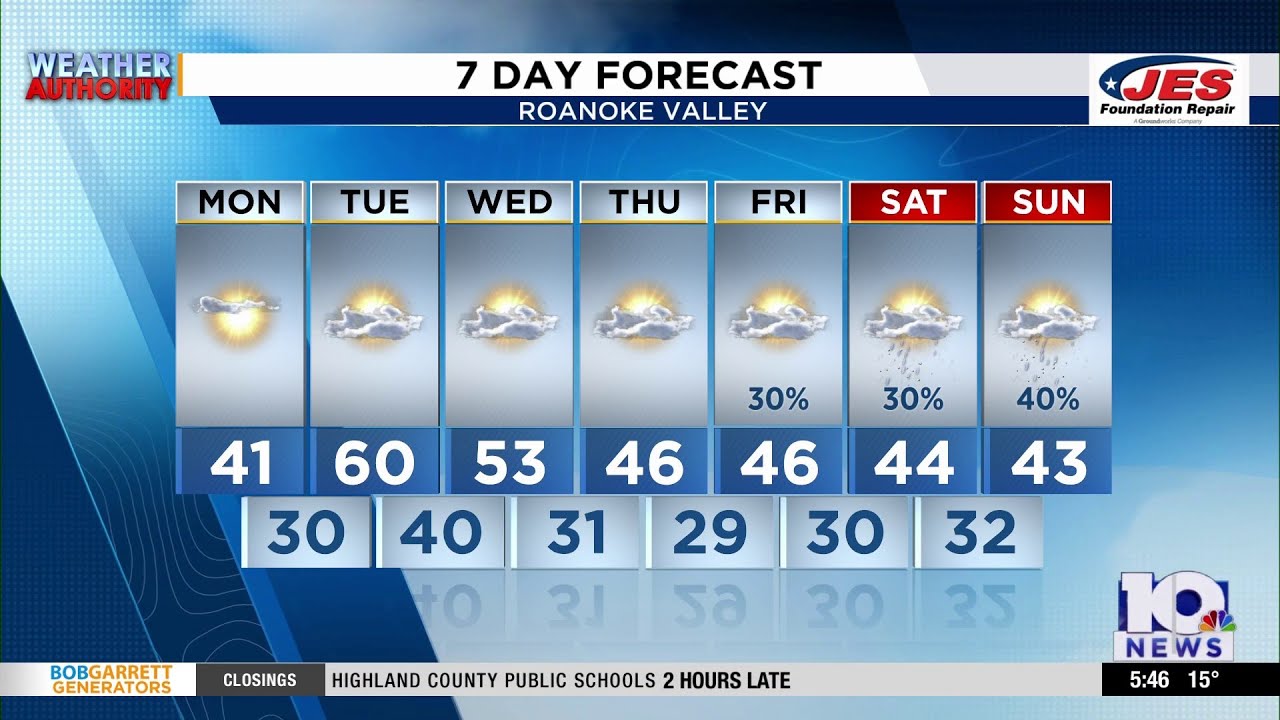 Southwest, Central Virginia Weather | 5:45 a.m. - Feb. 9, 2026