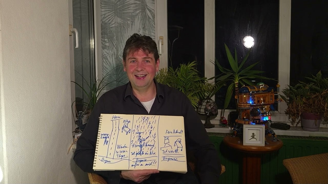 Drei Wege seine Ziele zur erreichen!  (oder auch nicht)