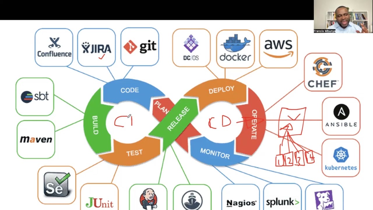 How to Facilitate CI/CD in Agile As A Scrum Master | SAFE Scrum ChatRoom