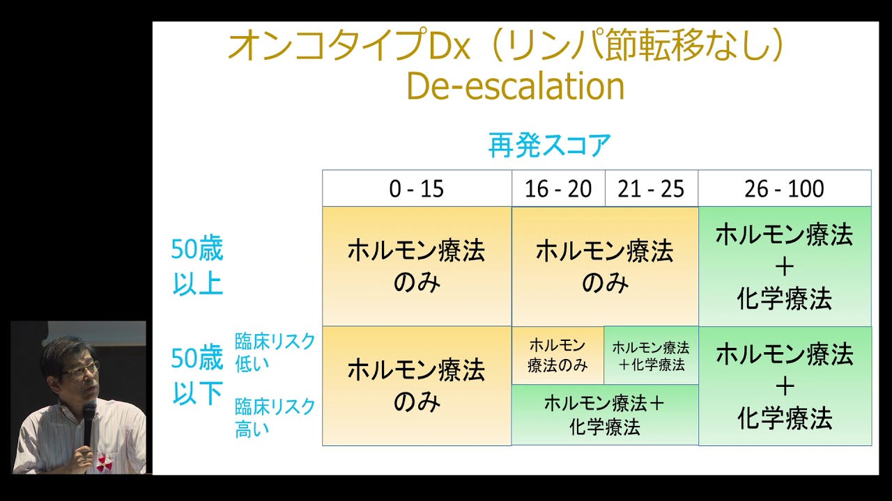 Japan Cancer Forum2019 「今、乳がん薬物療法はこうなっている」大野 真司先生
