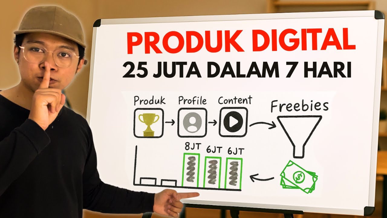 RAHASIA Produk Digital Tembus 25 JUTA Dalam 7 Hari Tanpa Iklan