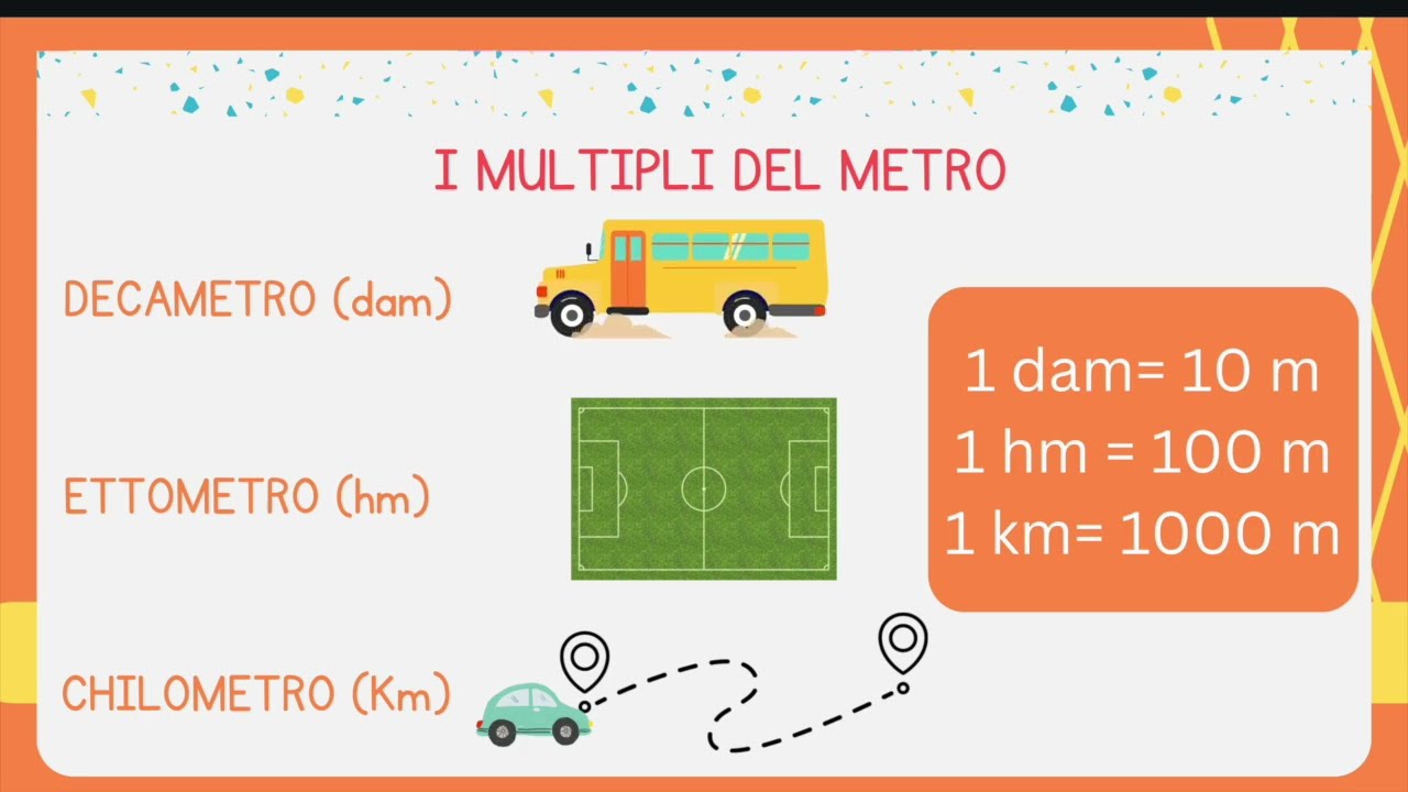 Il METRO e i suoi amici! 📏 Scopri i MULTIPLI e i SOTTOMULTIPLI – Spiegazione facile per bambini!