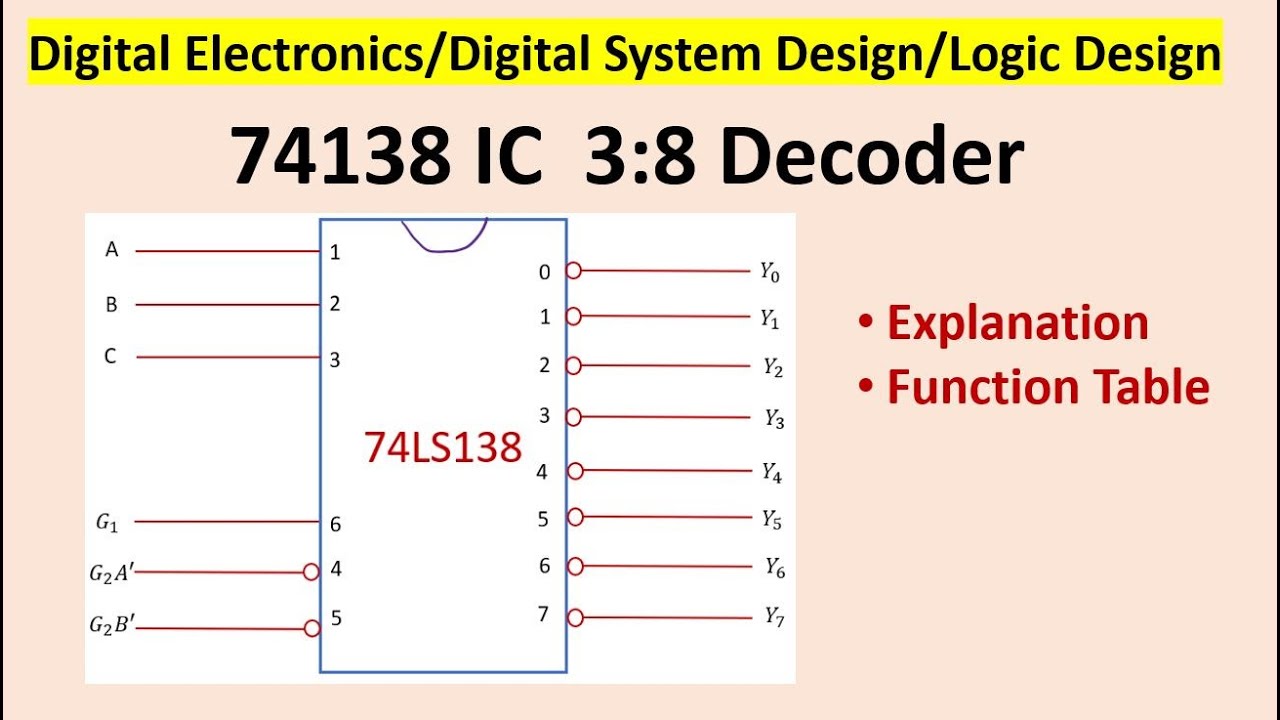 Декодер: 3:8 74138 Декодер IC