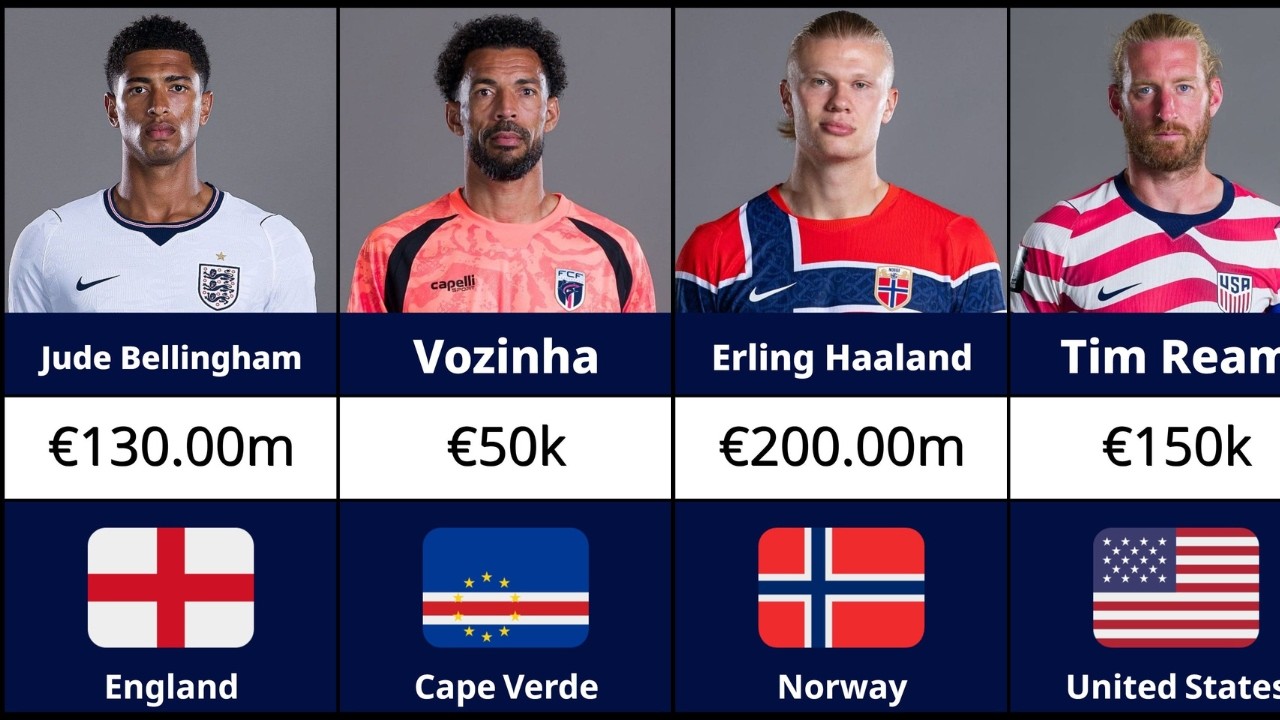 Highest & Lowest Market Value in Every World Cup Squad