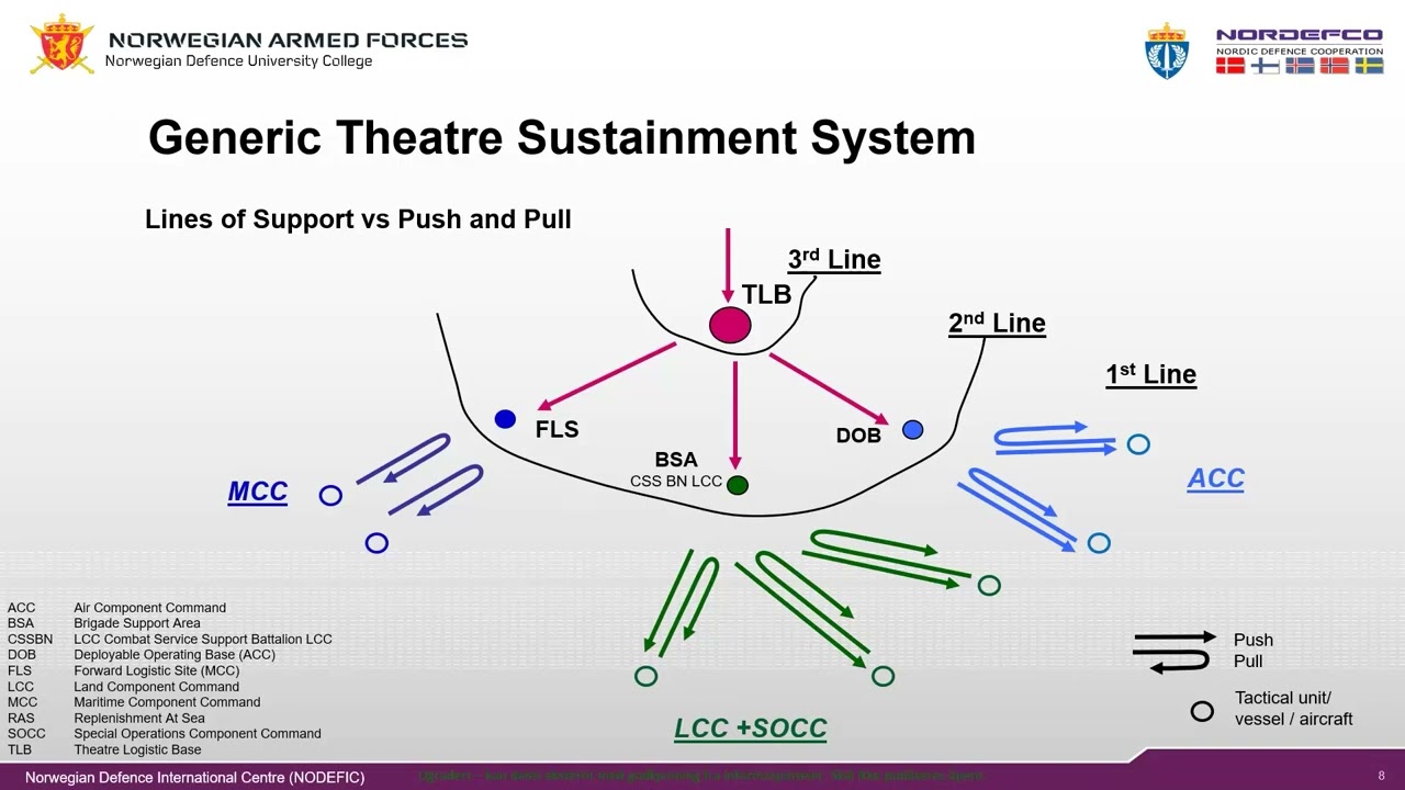 NATO 1 04  Logistic Sustainment