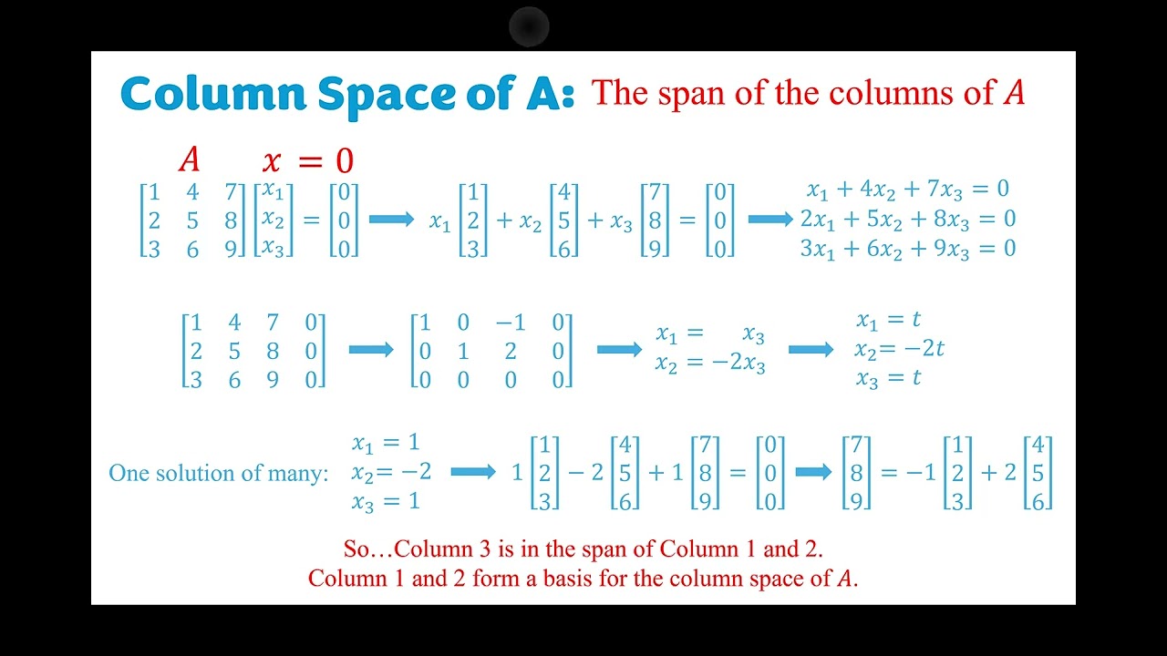 Column Space and Solution Space